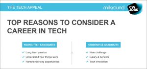 Top reasons to consider a career in tech 