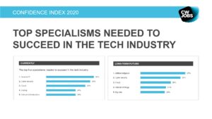 Top tech specialisms